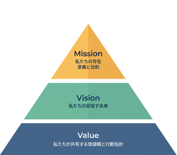 働き方
